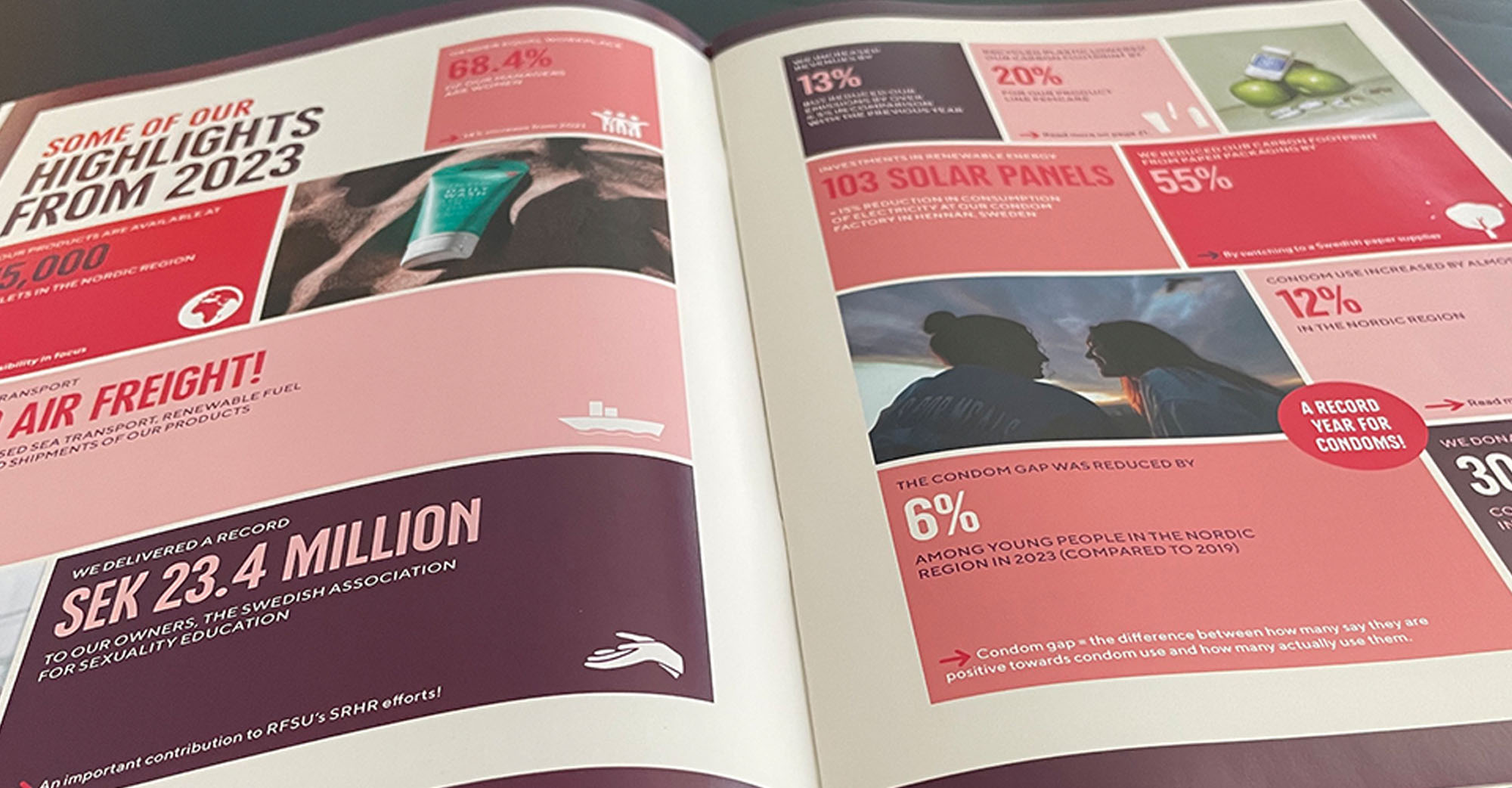 rfsu-arbejde-bæredygtighed